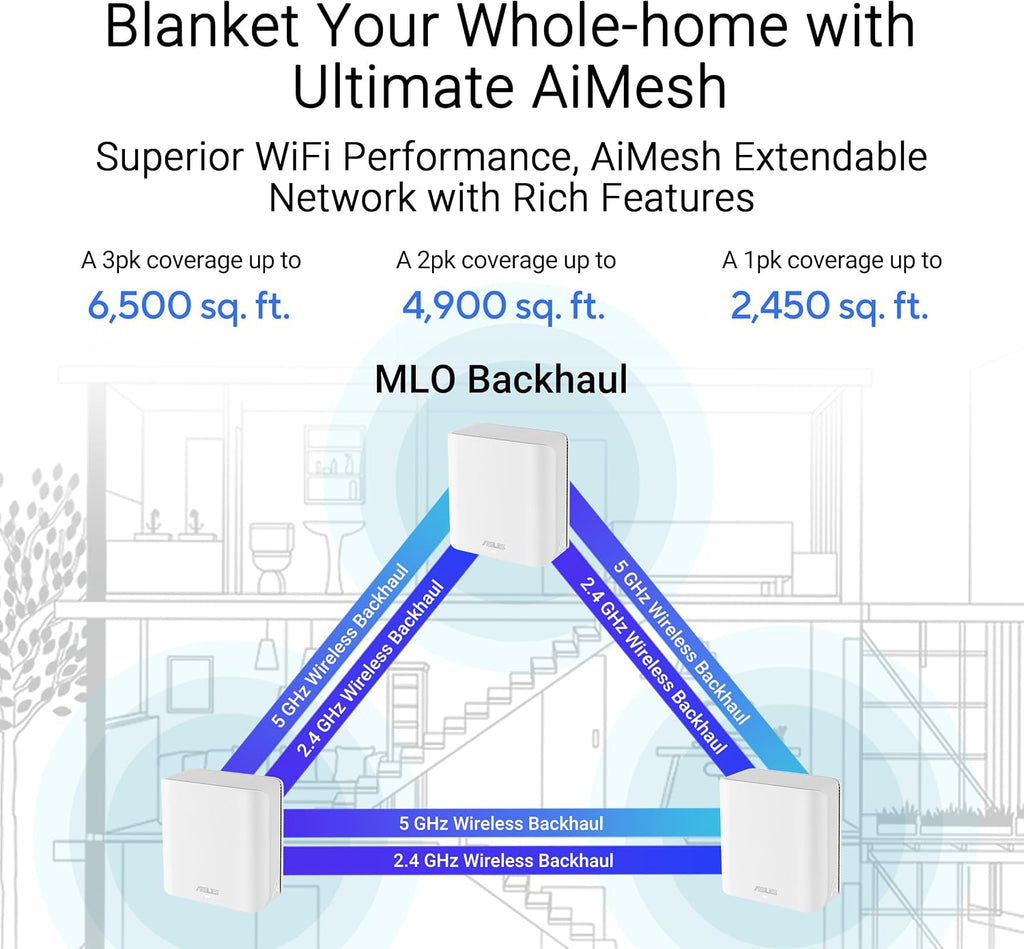 ASUS ZenWiFi BD5 Dual-Band WiFi 7 Mesh, 5000 Mbps, 6800 sq.ft (3pk), Dual 2.5G Ports, Security and Parental Controls Included, Smart Home Master SSIDs (Renewed)
