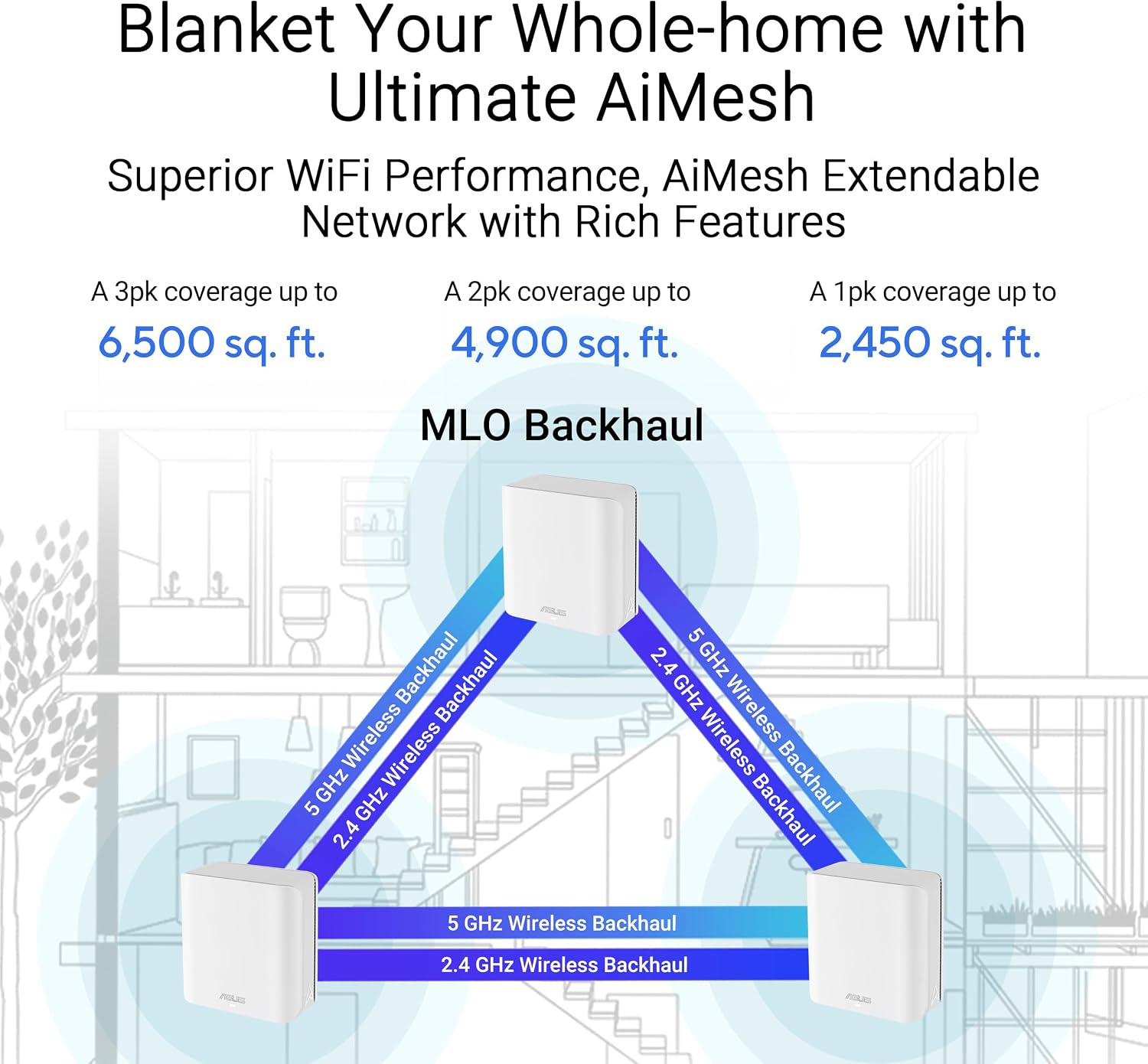 ASUS ZenWiFi BD5 Dual-Band WiFi 7 Mesh, 5000 Mbps, 6800 sq.ft (3pk), Dual 2.5G Ports, Security and Parental Controls Included, Smart Home Master SSIDs (Renewed)