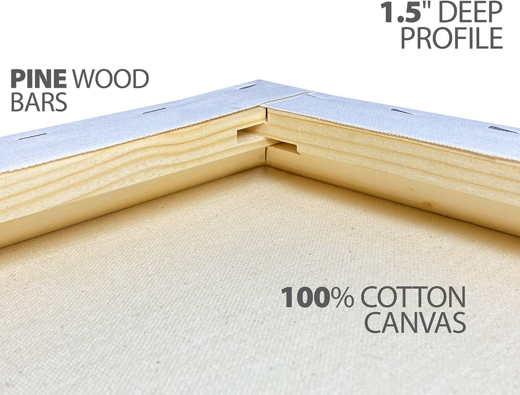 milo Stretched Artist Canvas | 36x48 inches | 2 Pack | 1.5' inch Thick Gallery Profile | 15 oz Primed Large Canvases for Painting, Ready to Paint Art Supplies for Acrylic, Oil