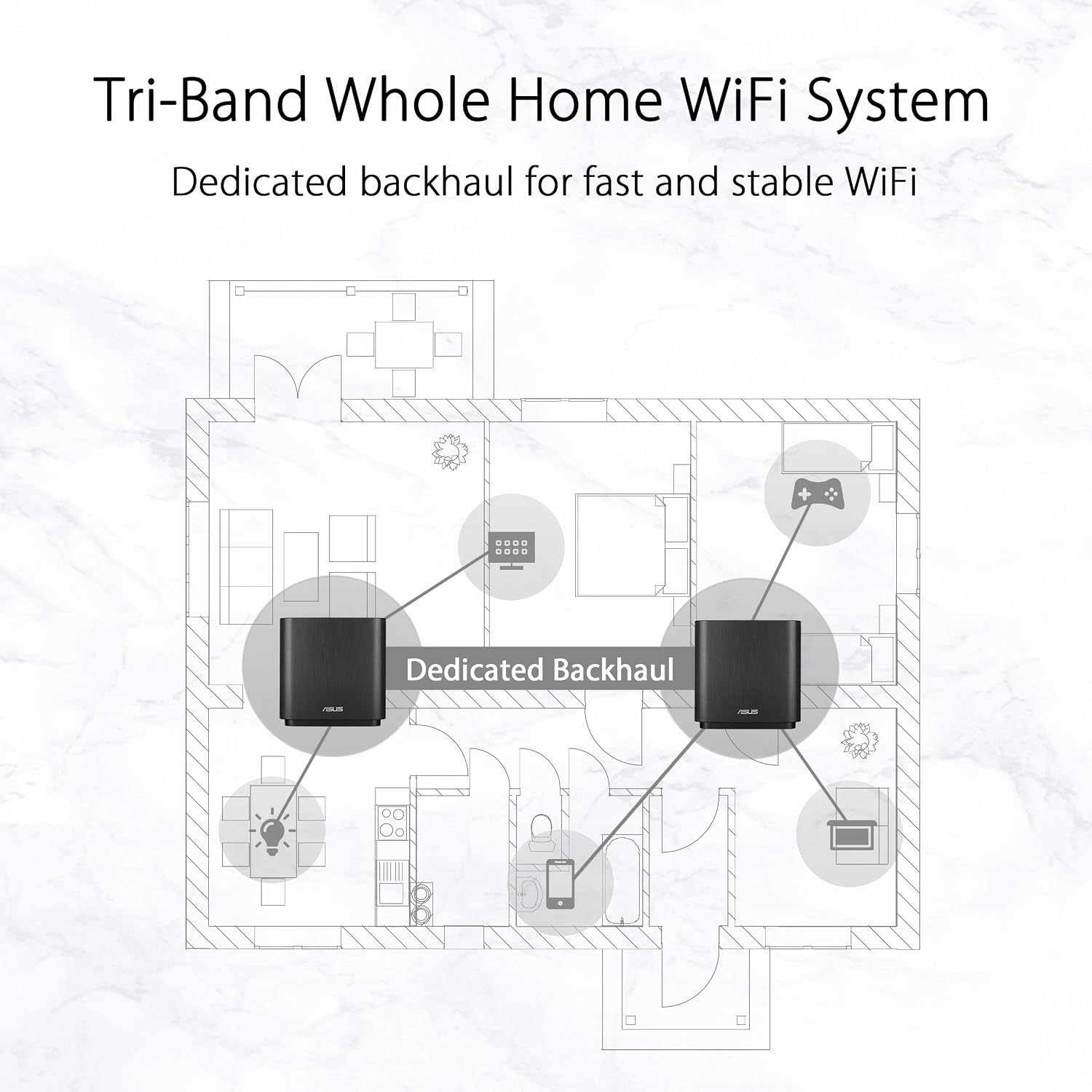 ASUS ZenWiFi AC3000 Tri-Band Mesh WiFi System (CT8 2PK) - Whole Home Coverage up to 5400 sq.ft & 4+ Rooms, AiMesh, Included Lifetime Internet Security, Easy Setup, 3 SSID, Parental Control, Charcoal