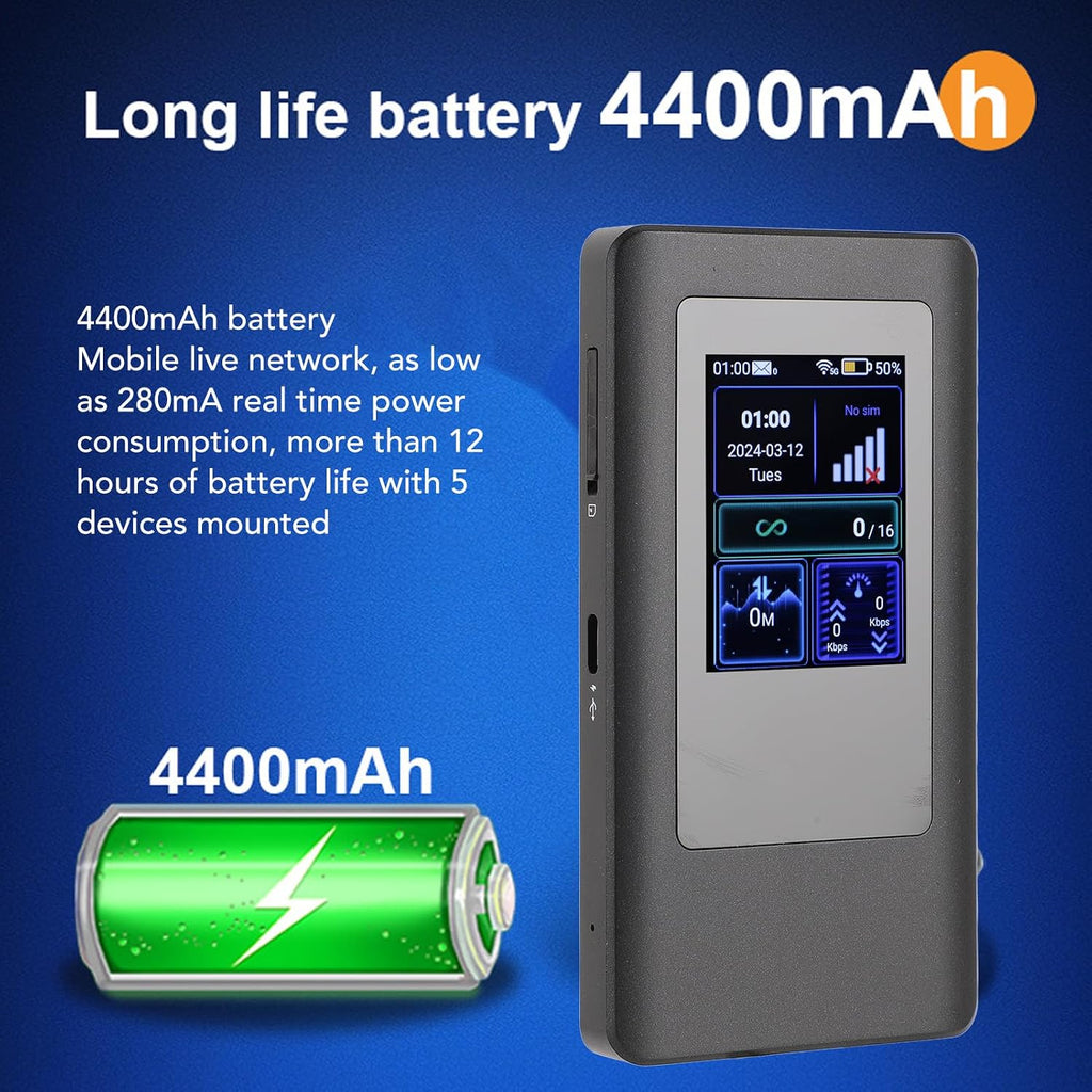5G Portable Mobile Hotspot, 5G Mobile Hotspot Gigabit Dual Band Wireless Fidelity 6 WiFi 6 Support 16 Devices Travel Routers with 4400mAh Battery for Live Gaming Entertainment