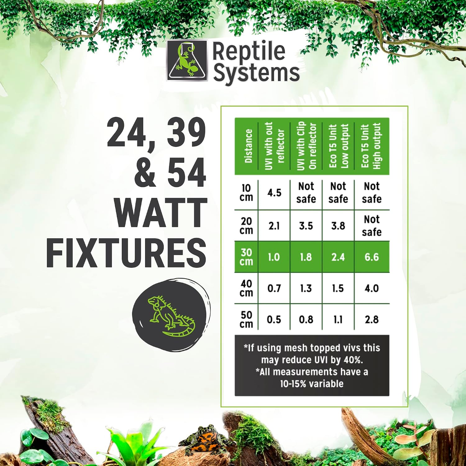 Reptile Systems Eco T5 Unit Zone 2 Reptile Lighting Kit – 36in-39w - Slimline Fixture with HOT5 Lamp, Reflector & Flicker-Free Ballast – Ideal for Terrariums, Chameleons & Geckos