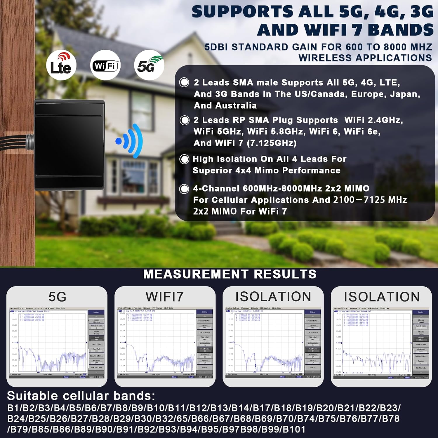 Maswell 2X2 5G MIMO 2X2 WIFI7 Antenna 600MHz~8.0GHz Antenna Cellular 5G 4G LTE 3G WiFi6E UWB and GSM Screw Mount Cubic Antenna SMA Male RP SMA Plug Waterproof