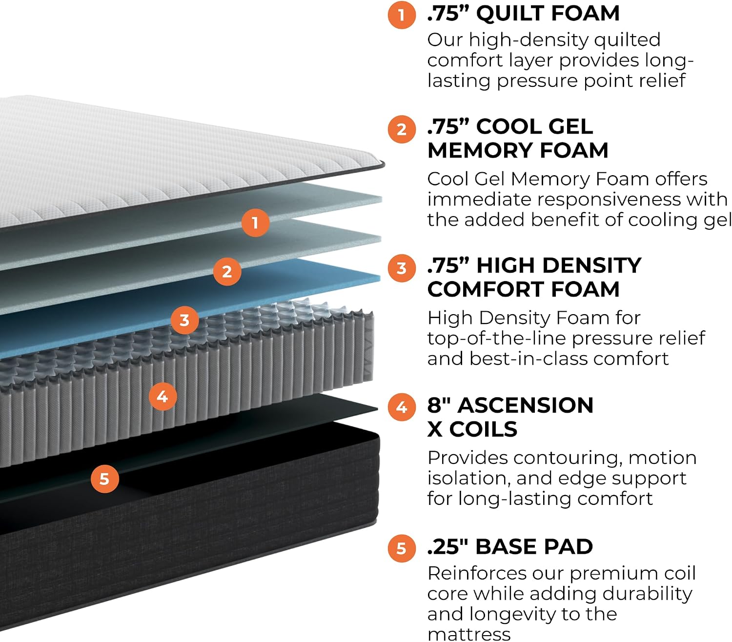 Brooklyn Bedding Select 10' Gel Memory Foam Hybrid Mattress, Twin