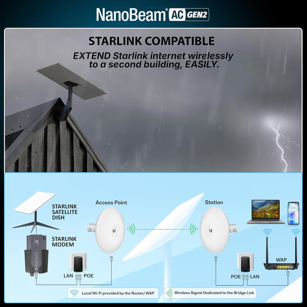Wireless Bridge NBE-5AC-GEN2 PRE-CONFIGURED Bundle of 2 Ubiquiti NanoBeam 5AC GEN2, 2 Units Kit 100% Configured as Outdoor Point-to-Point Wi-Fi Bridge, Plug and Play, 450+ Mbps Speed, 15+ km Range.