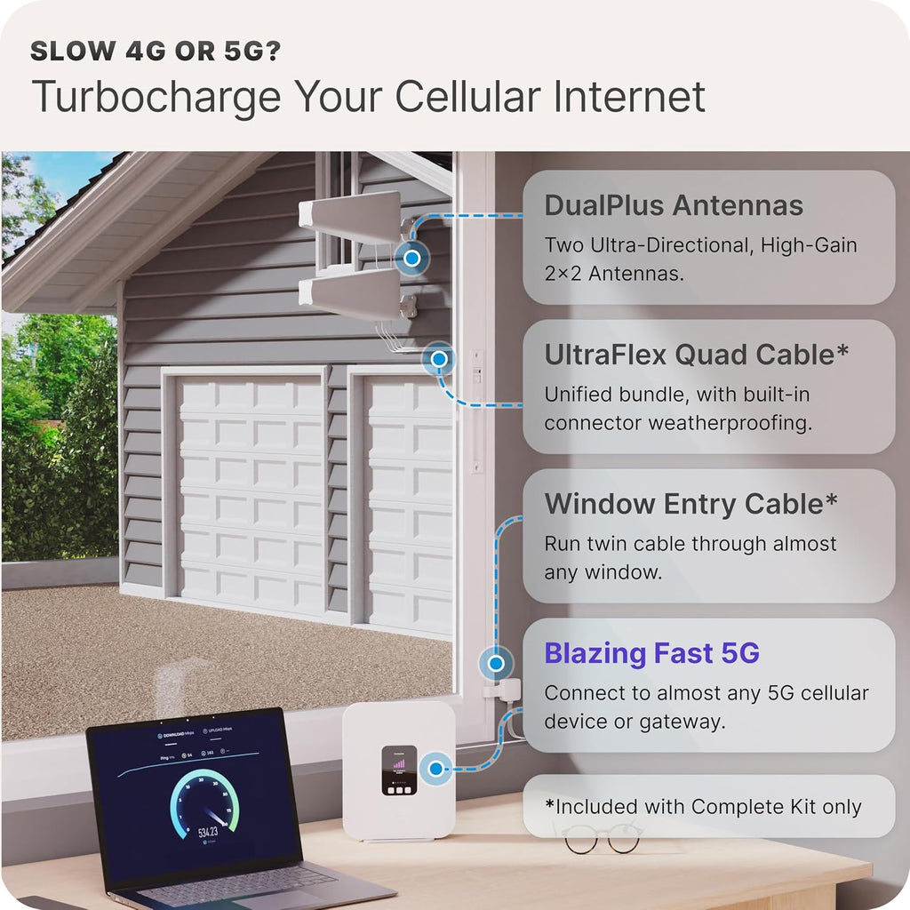 Waveform DualPlus Duo: 4x4 MIMO Directional Log Periodic Antenna | External Antenna for 4G/5G Routers & Gateways | for T-Mobile Home Internet, Verizon, AT&T | 20' SMA Cables, Window Entry, Pole Mount