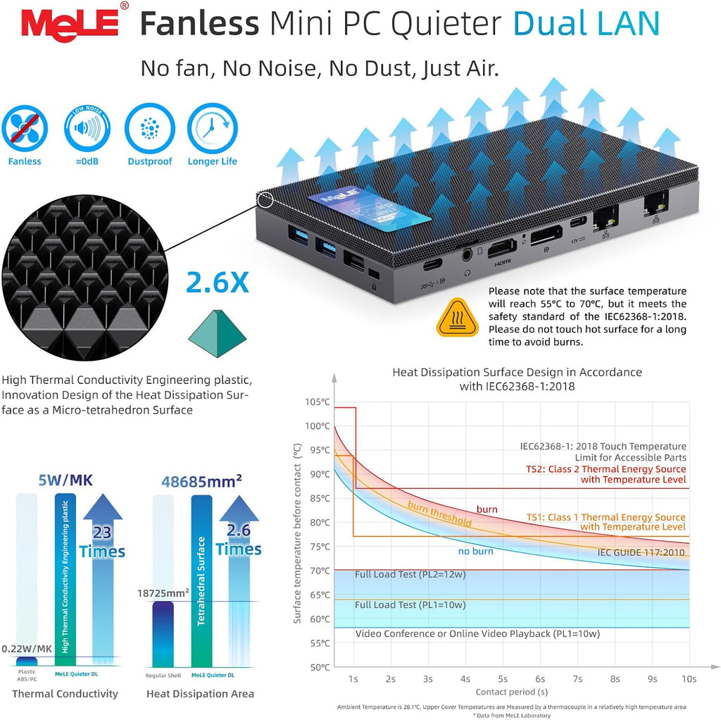 MeLE QuieterDL Fanless Mini PC N150 2.5Gb Dual LAN 4GB 128GB Small Computer | up to 3.6GHz, USB-C, 4K HDMI, DP1.4, Triple Display, 24/7 Stability, Auto Power On, Wake on LAN, VESA, Low Power Consumption