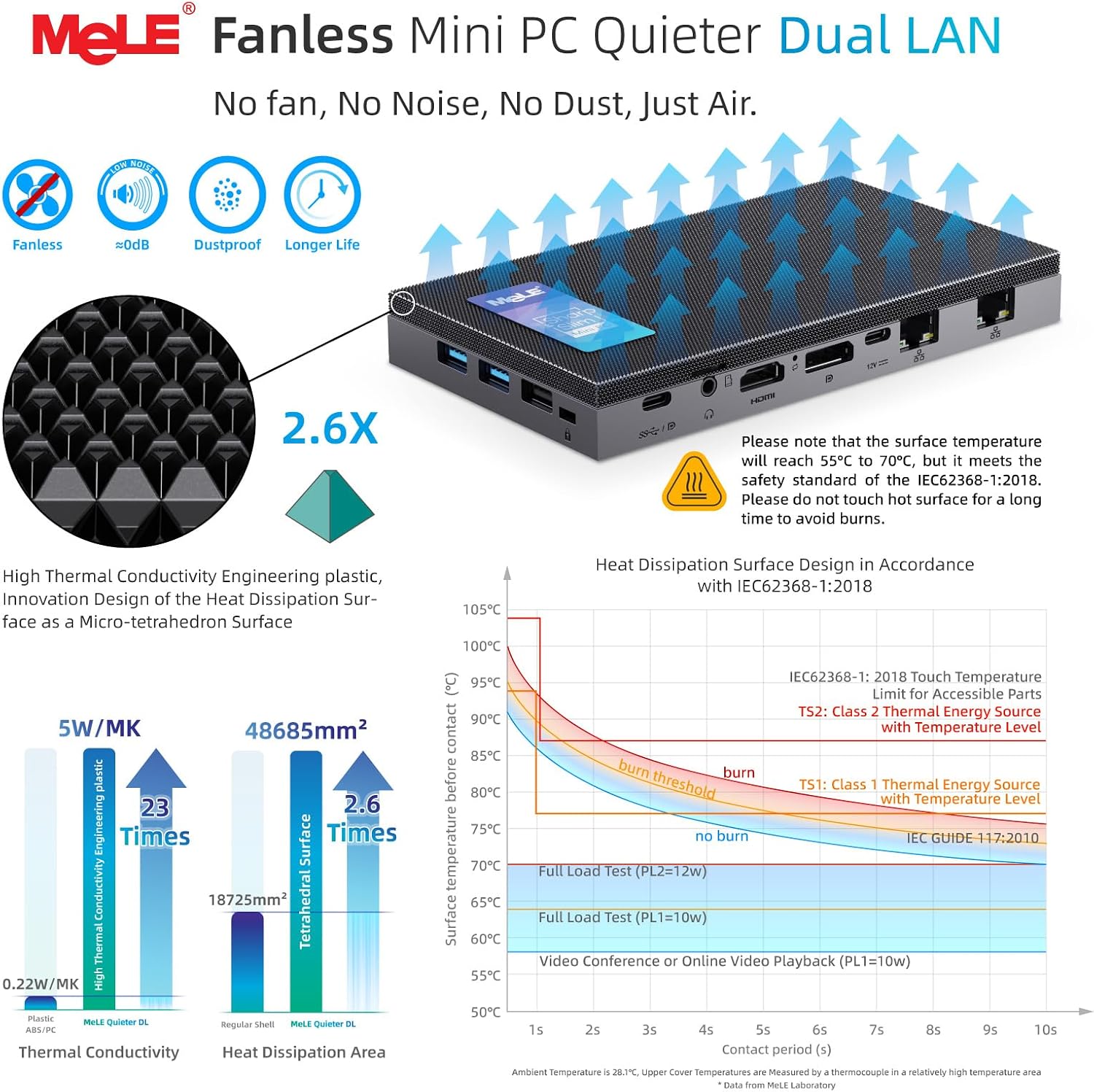 MeLE QuieterDL Fanless Mini PC N150 2.5Gb Dual LAN 4GB 128GB Small Computer | up to 3.6GHz, USB-C, 4K HDMI, DP1.4, Triple Display, 24/7 Stability, Auto Power On, Wake on LAN, VESA, Low Power Consumption