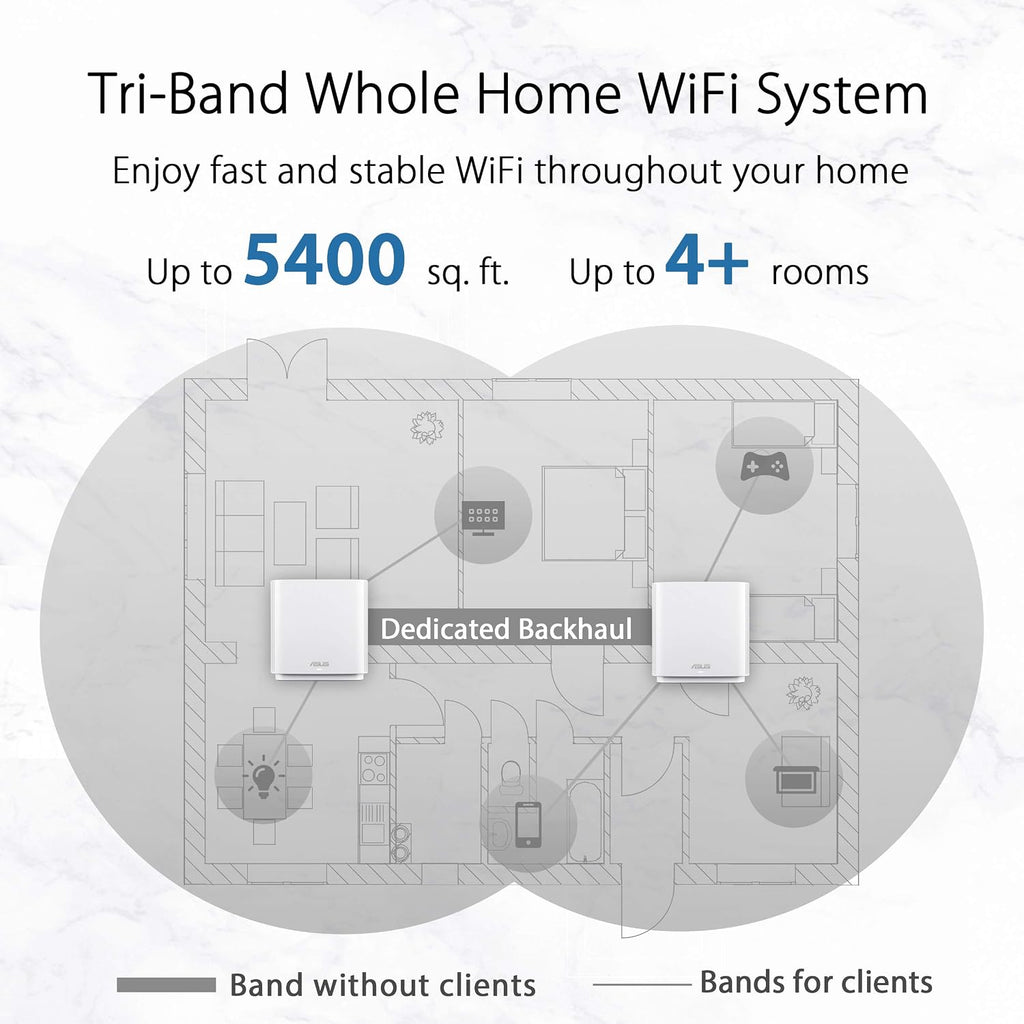 ASUS ZenWiFi AC Whole-Home Tri-Band Mesh WiFi6 (CT8 White 1PK), Coverage up to 1,350 sq.ft or 3+Rooms, 3Gbps, WiFi, Life-time Free Network Security and Parental Controls, 4X gigabit Ports, 3 SSIDs