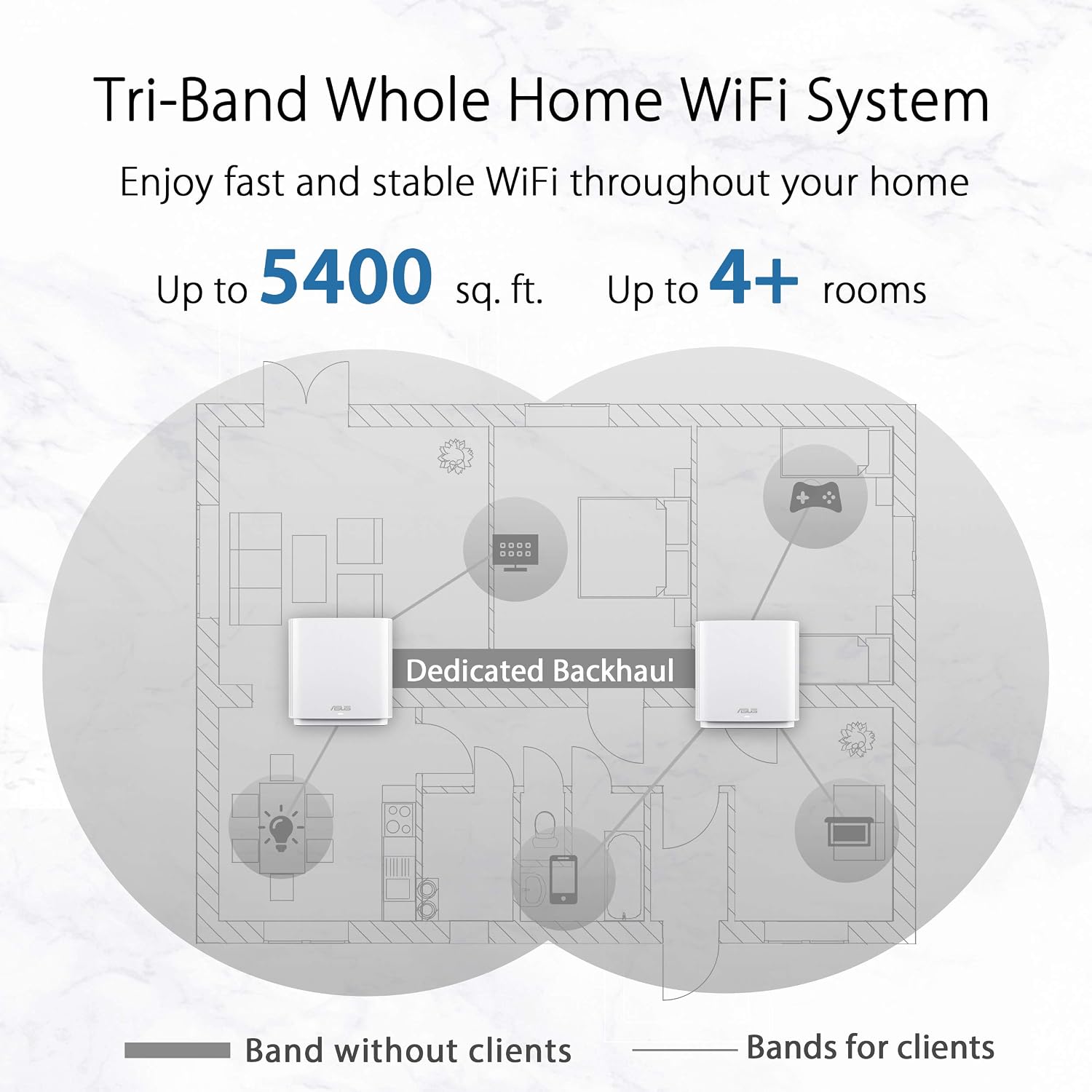 ASUS ZenWiFi AC Whole-Home Tri-Band Mesh WiFi6 (CT8 White 1PK), Coverage up to 1,350 sq.ft or 3+Rooms, 3Gbps, WiFi, Life-time Free Network Security and Parental Controls, 4X gigabit Ports, 3 SSIDs