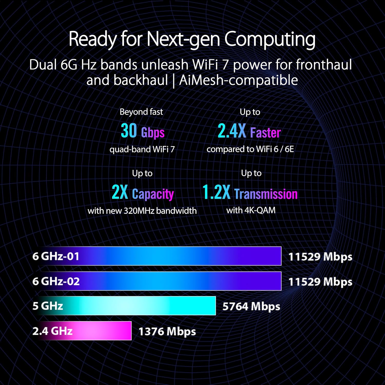 ASUS ROG Rapture GT-BE98 PRO First Quad-Band WiFi 7 Gaming Router Supports 320MHz, Dual 10G Port (Renewed)