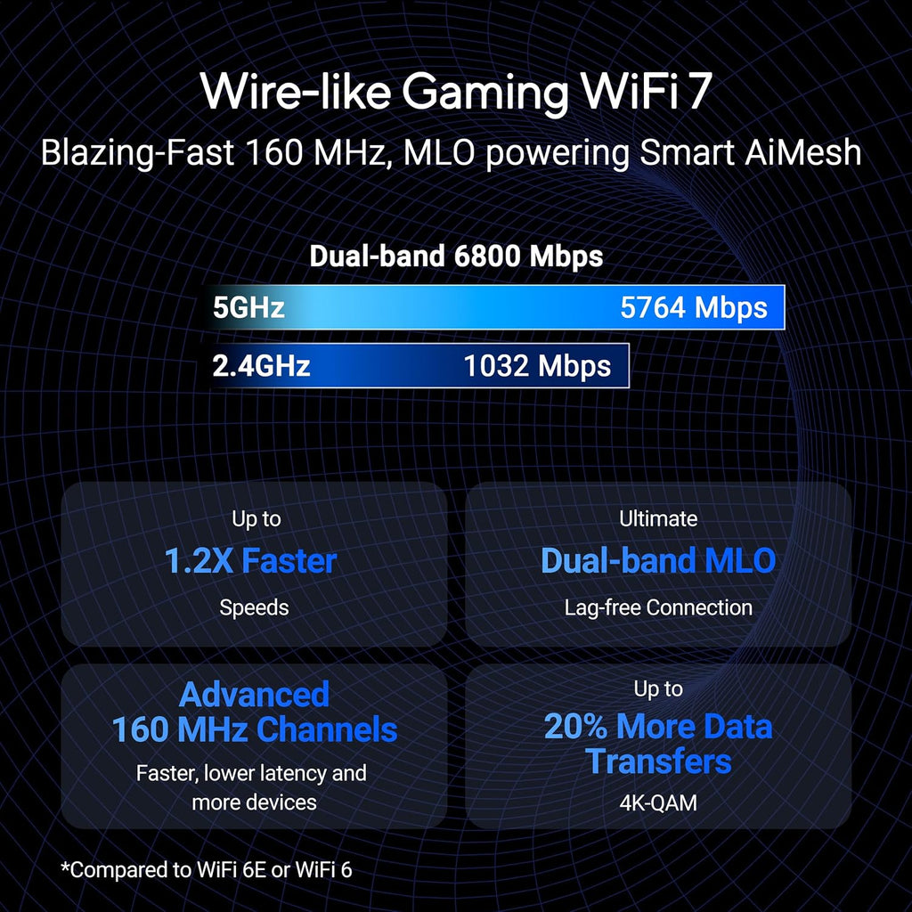 ASUS RT-BE86U BE6800 Dual-Band WiFi 7 Router, Supports 4096-QAM, MLO, AI WAN Detection, AiMesh, Subscription-Free Network Security, and Comprehensive VPN Features, Guest Network Pro, Gaming (Renewed)